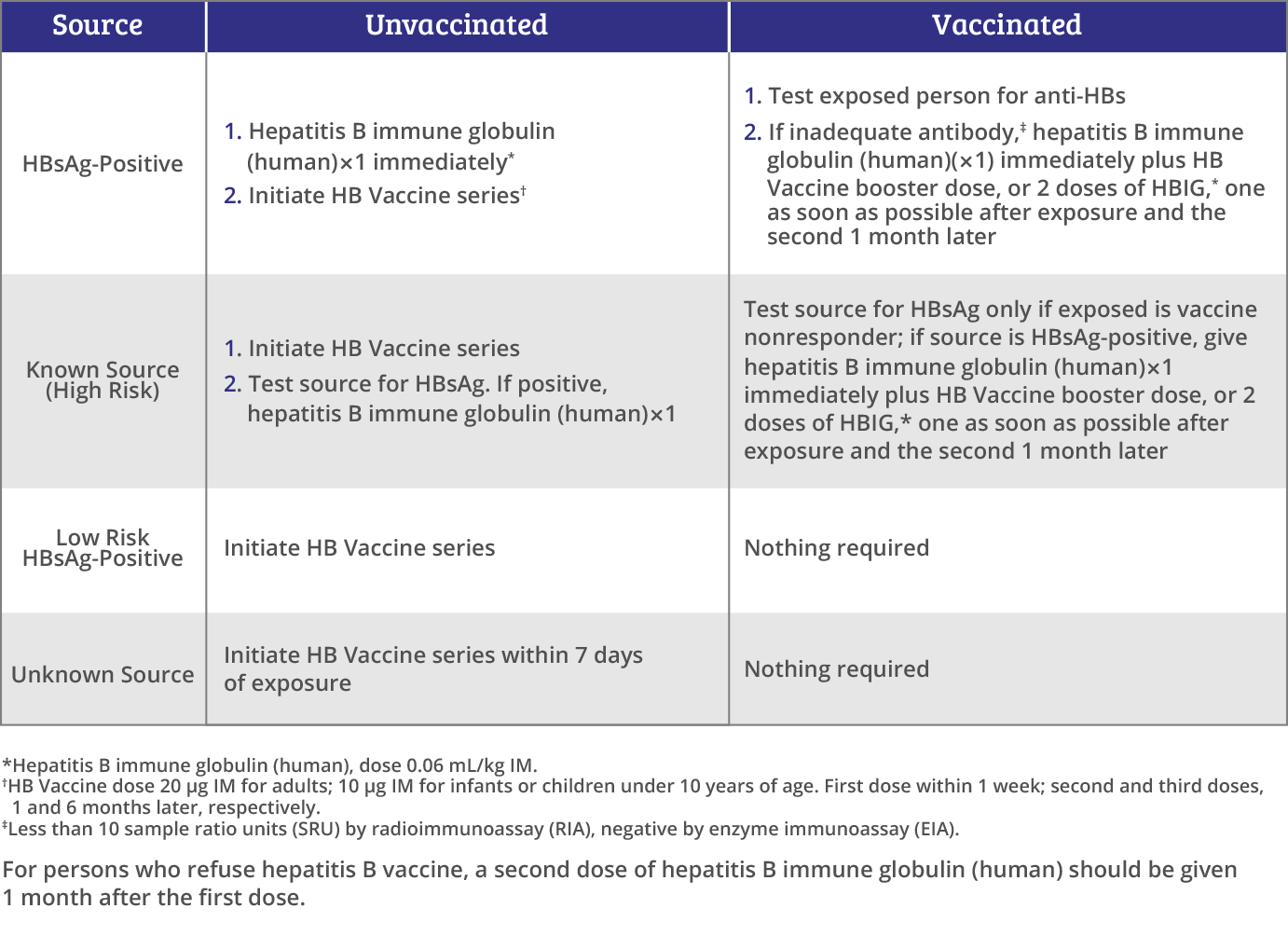 Hepatitis B Disease Info And PEP Treatment | HyperHEP® S/D