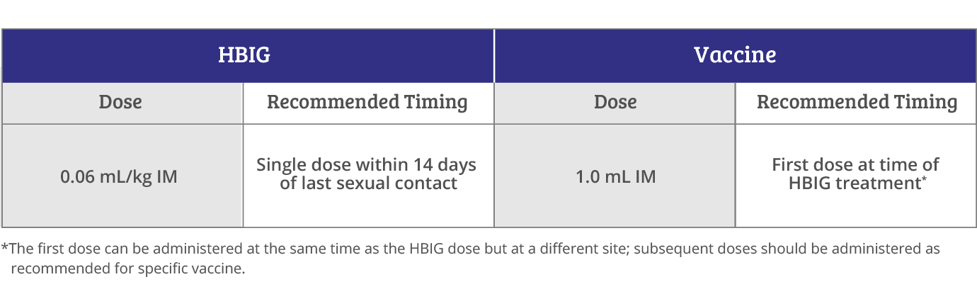 Hepatitis B Disease Info And PEP Treatment | HyperHEP® S/D