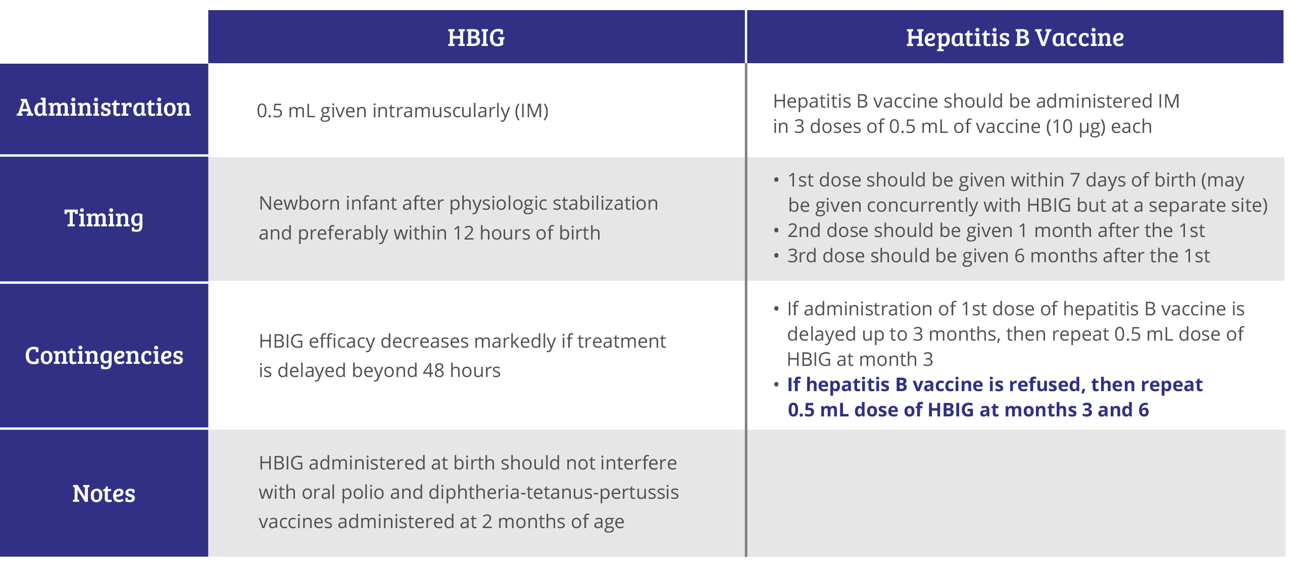 Hepatitis B Disease Info And PEP Treatment | HyperHEP® S/D