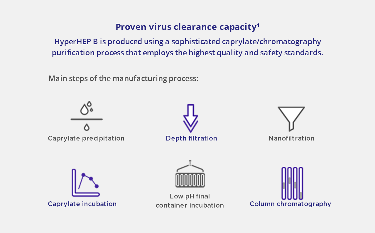 HyperHEP® Postexposure Treatment For Hepatitis B