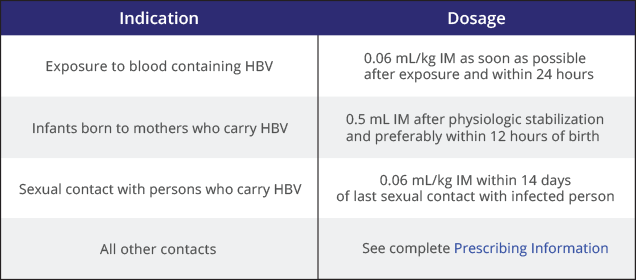 HyperHEP® Postexposure Treatment For Hepatitis B